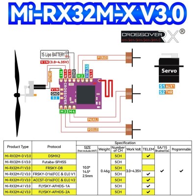 2-4G-Micro-5Channel-Receiver-Built-in-1S-5A-Brushled-ESC-and-3-Actuator-Driver-CROSSOVER_sml.jpg