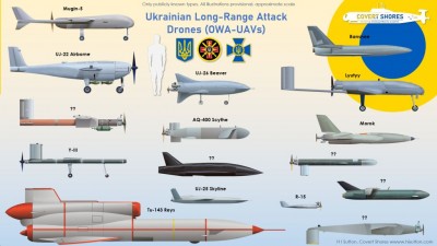 Ukraine-OWA-UAVs.jpg
