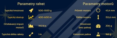 parametry raket na czechrocketchallenge.cz.jpg