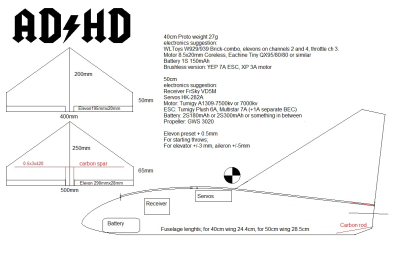 ADHD 40 50 updated plan.png