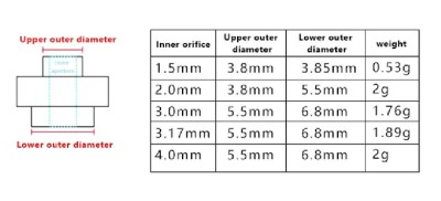 redukce hřídel-vrtule Prop Saver.jpg