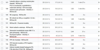 Zájem o dostupné bydlení v posledních 30 dnech.jpg